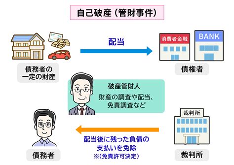 破財とは|自己破産をするときの「破産管財人」とはどのような人なのか